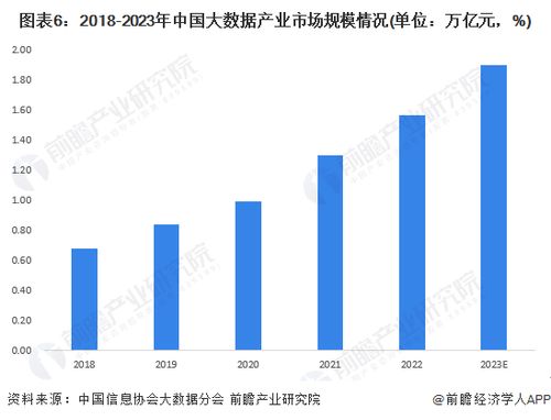 大數據產業招商風向標 聚焦龍頭企業最新投資布局與戰略動向